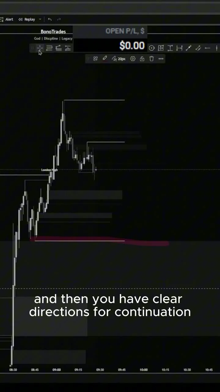 How I read the market live